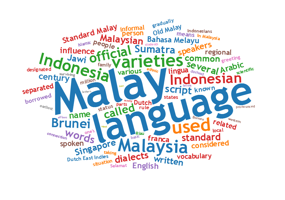 Image result for Malay language